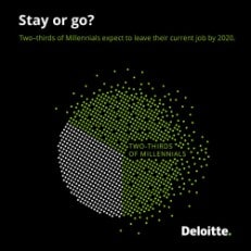Deloitte Millenial Survey 2016