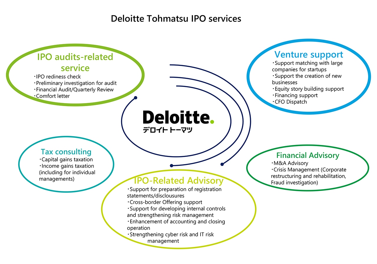 Deloitte Tohmatsu IPO services