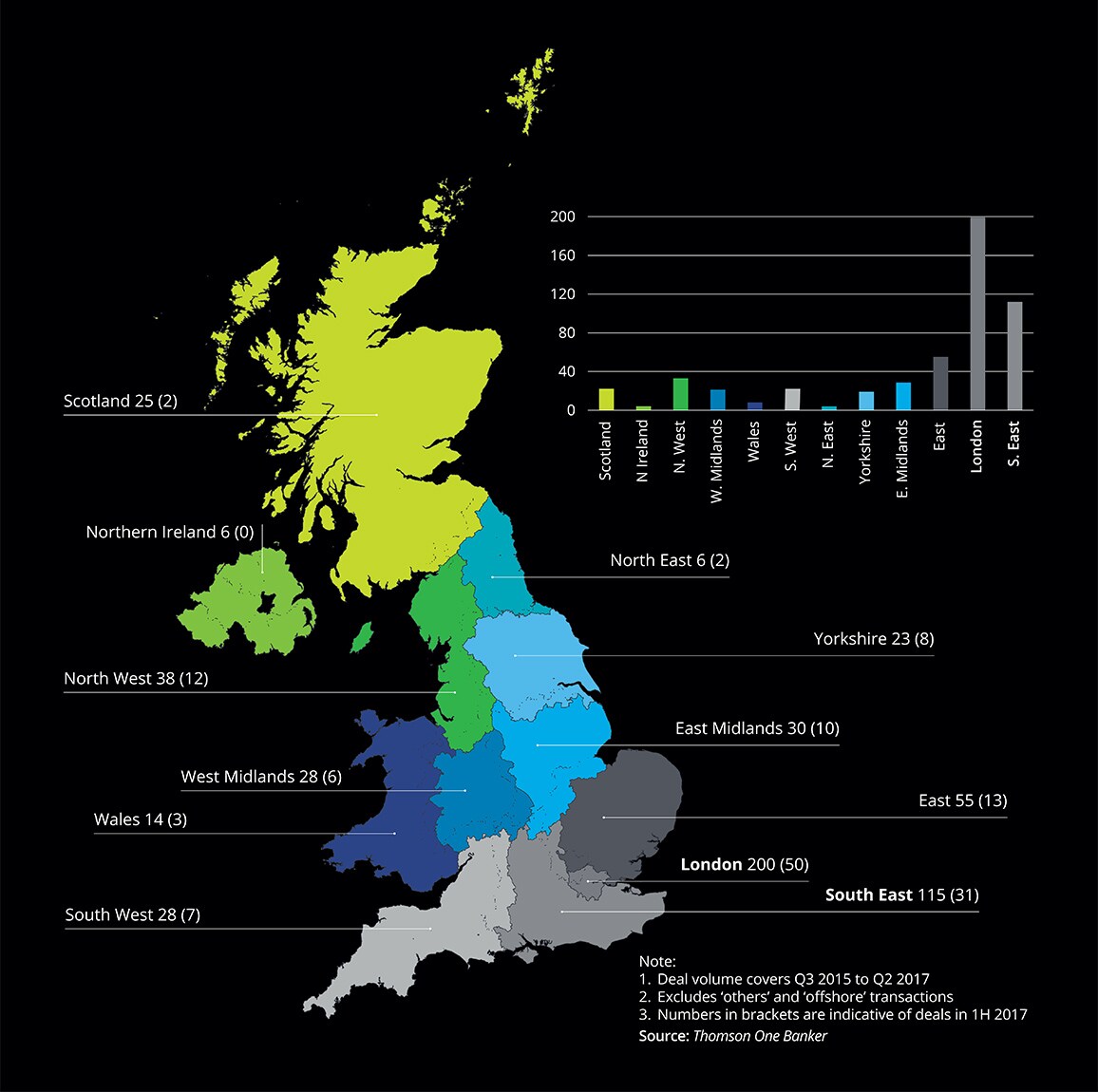 201 south east 71 north west 21 east 20 scotland 16 south west