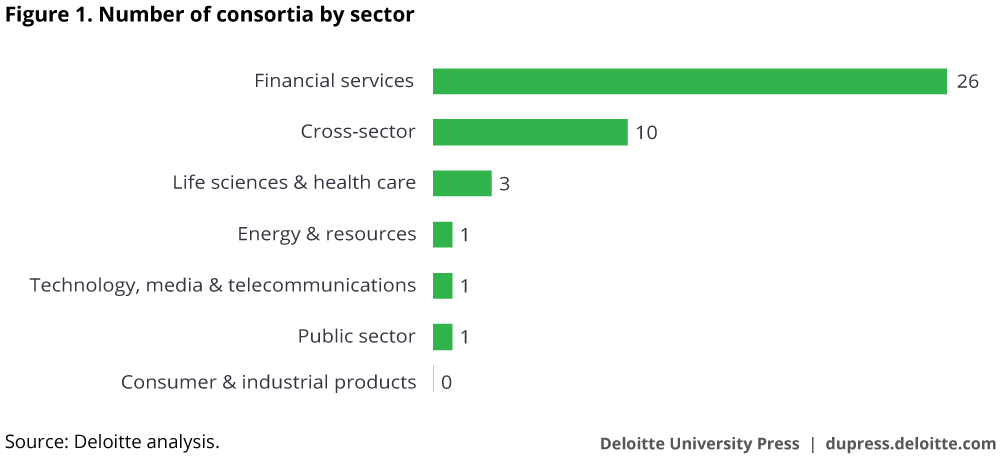 Number of consortia by sector