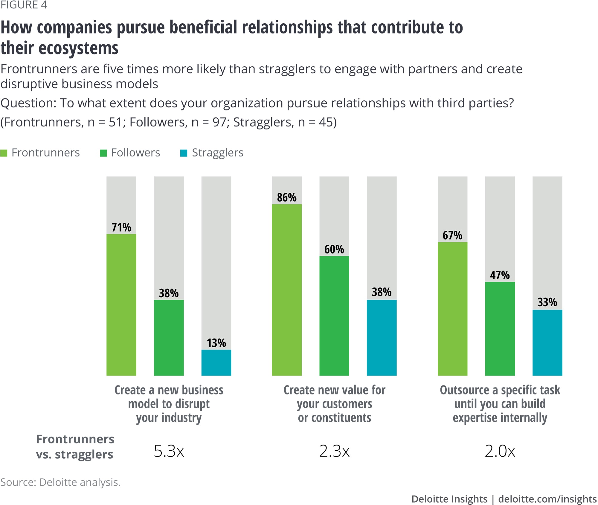 How companies pursue beneficial relationships that contribute to their ecosystems