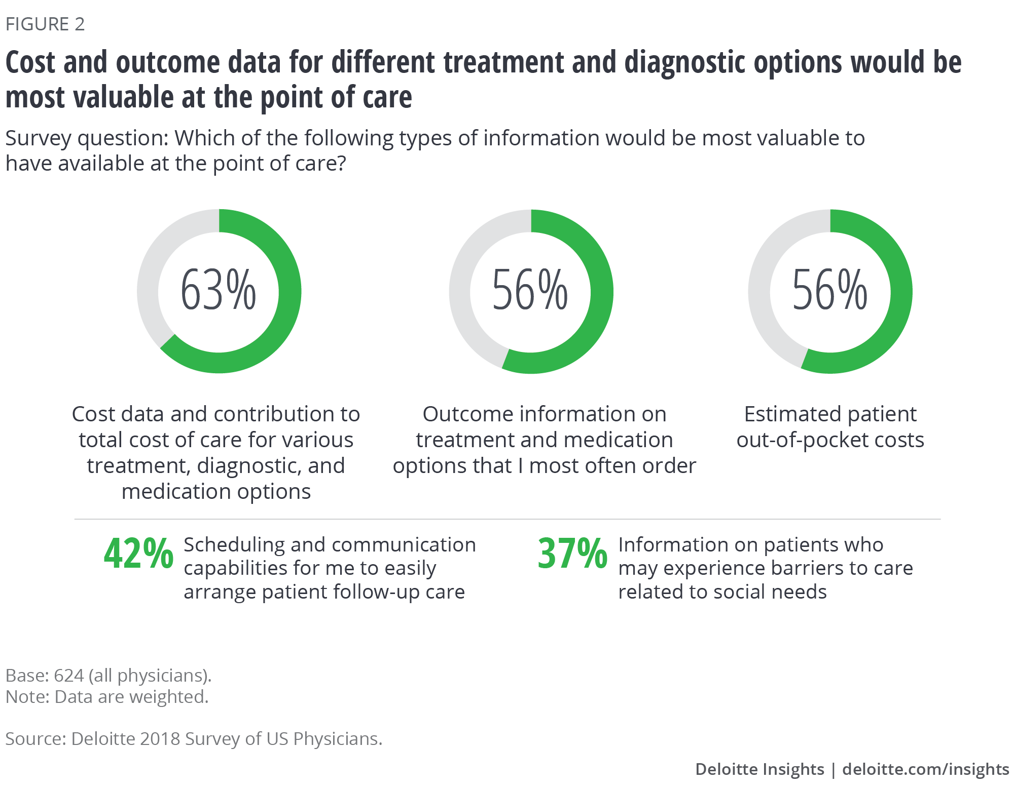 Cost and outcome data for different treatment and diagnostic options would be most valuable at the point of care