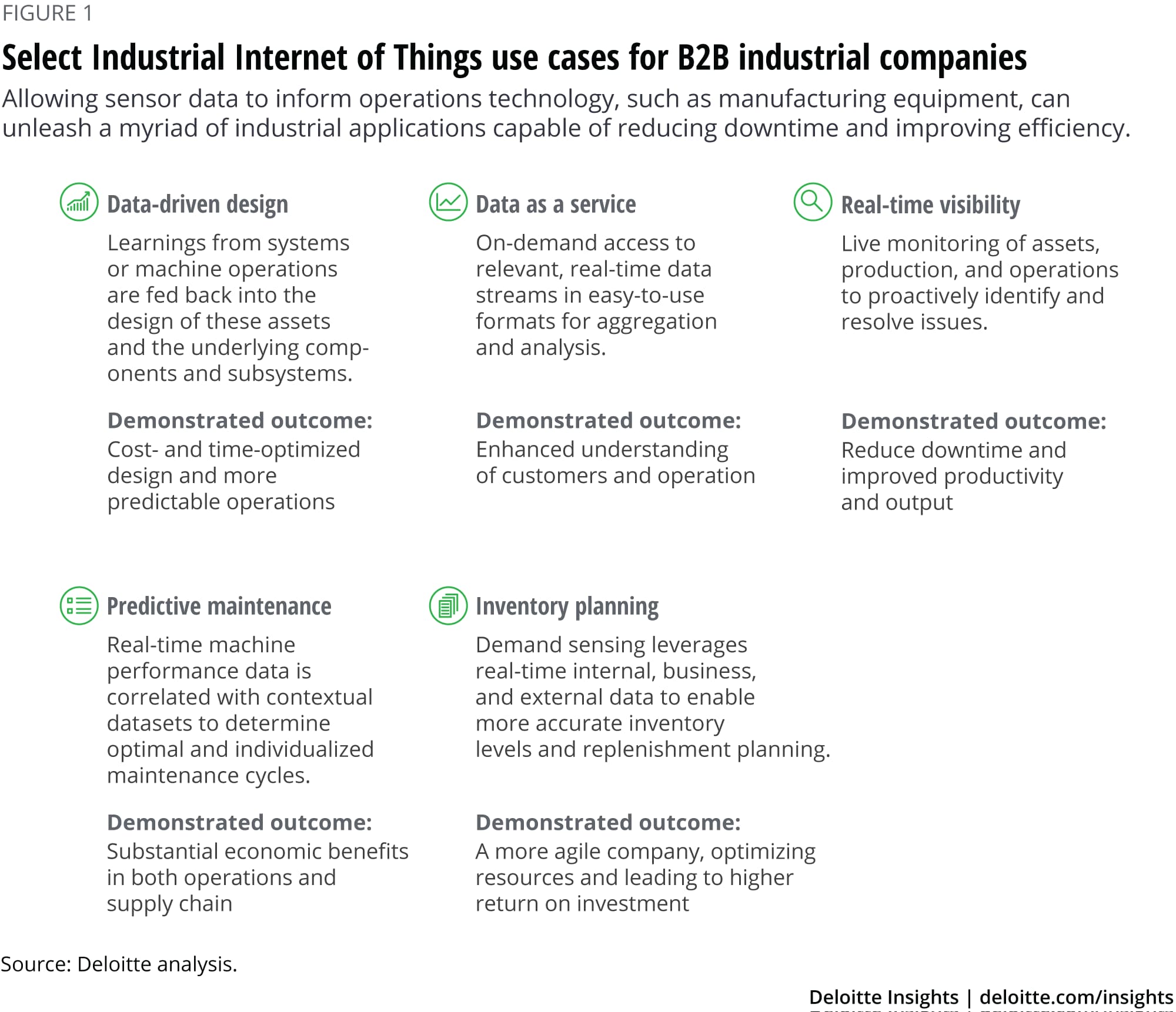 Select Industrial Internet of Things use cases for B2B industrial companies