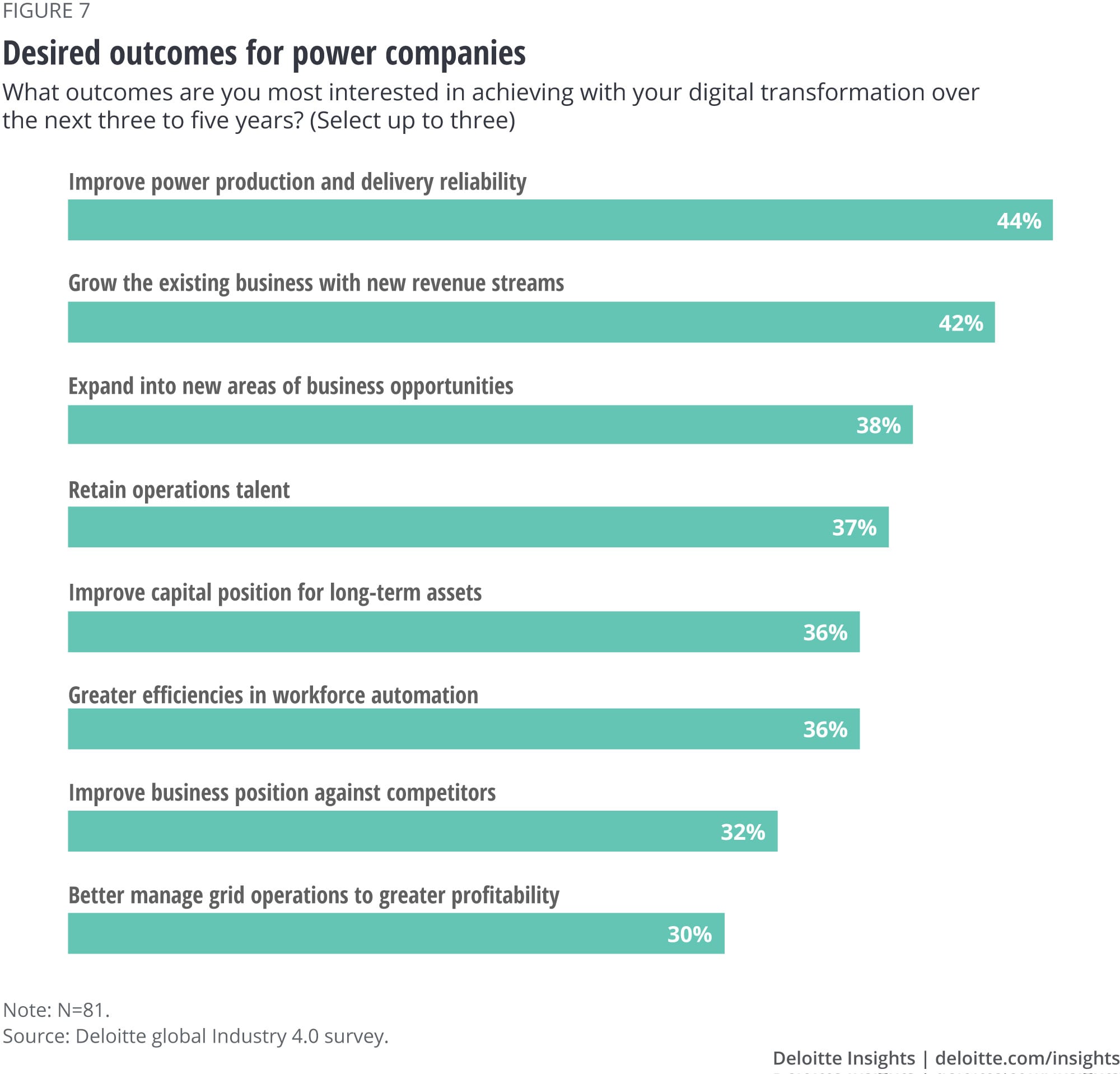 Desired outcomes for power companies