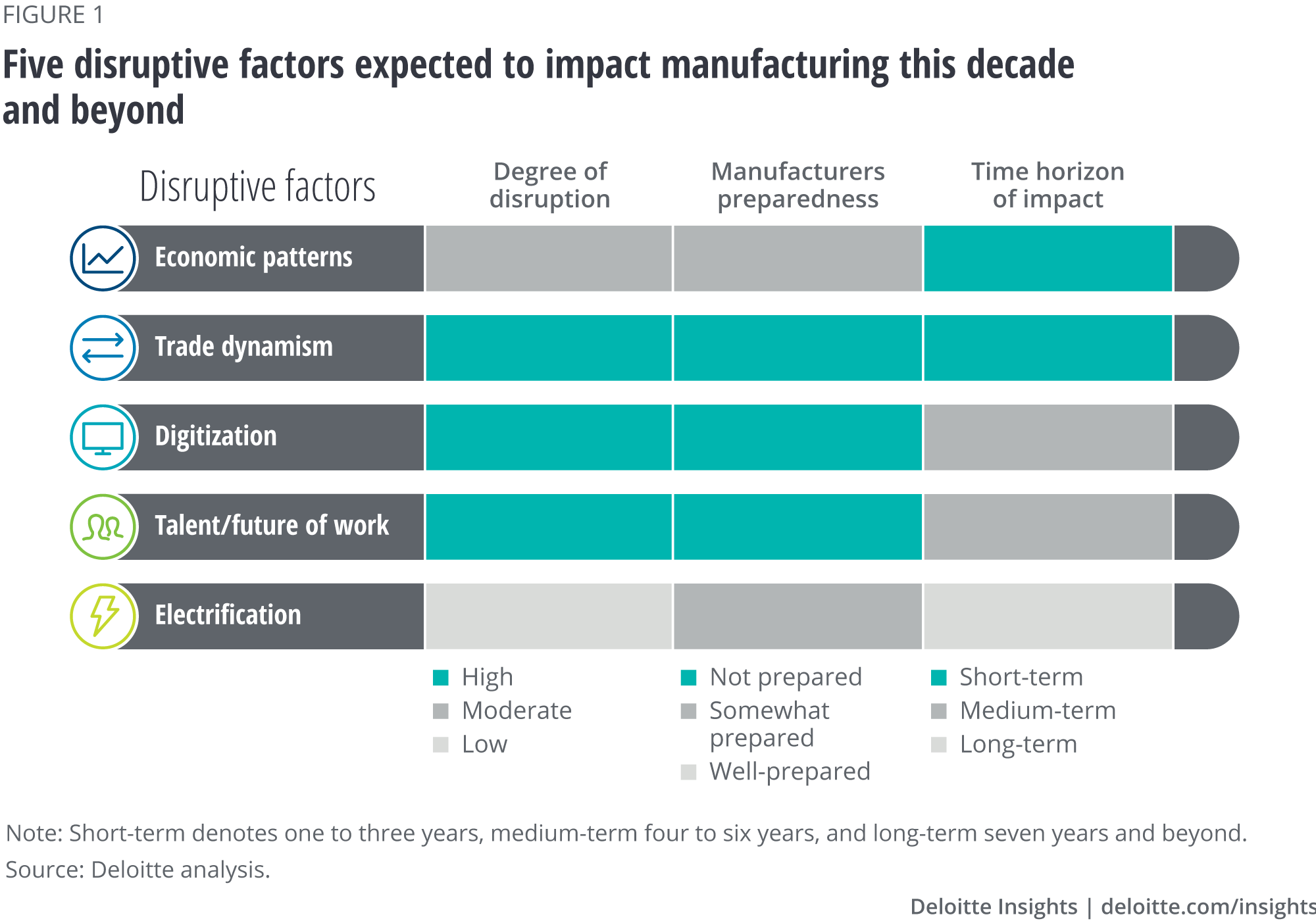 Five disruptive factors expected to impact manufacturing this decade and beyond
