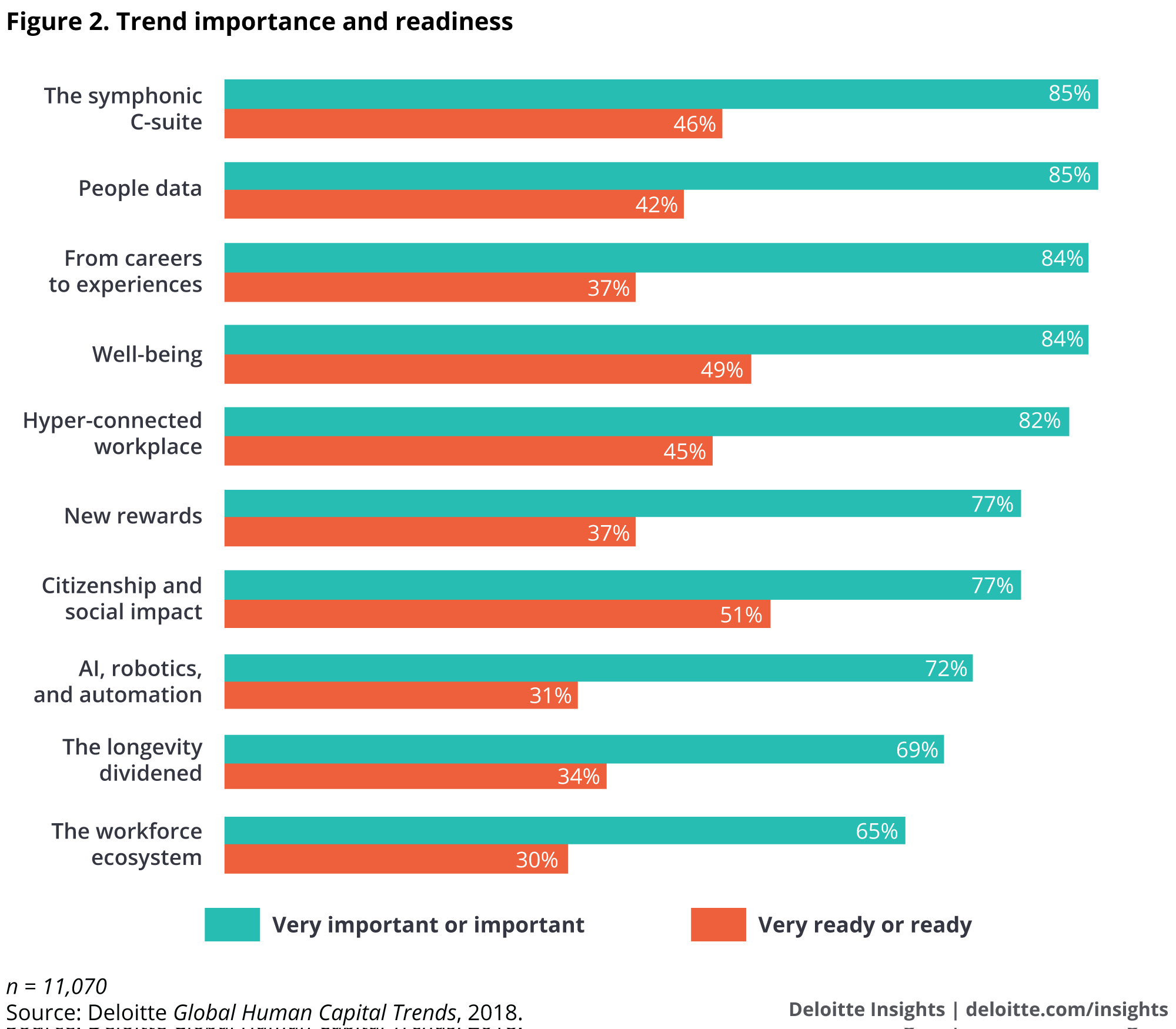 Trend importance and readiness