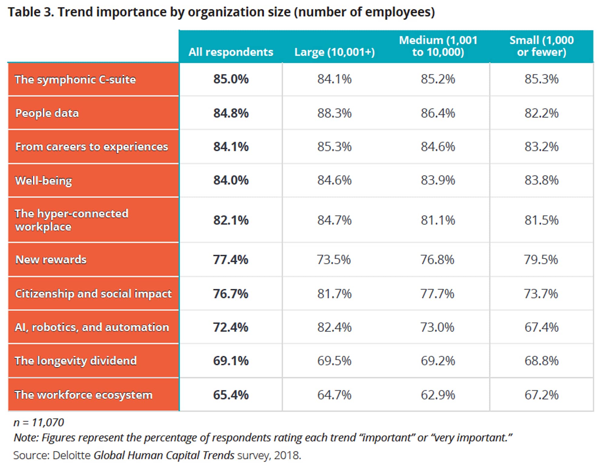 Trend importance by organization size (number of employees)