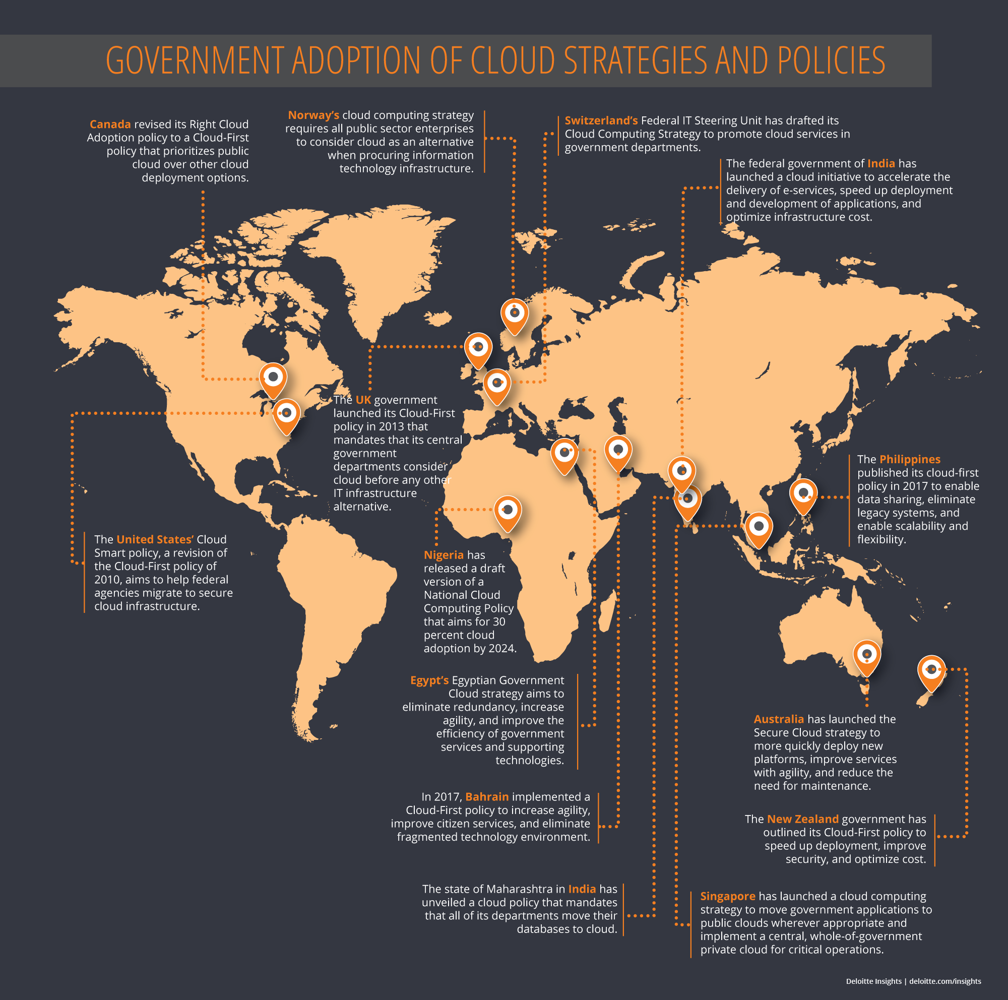 Government adoption of cloud strategies and policies