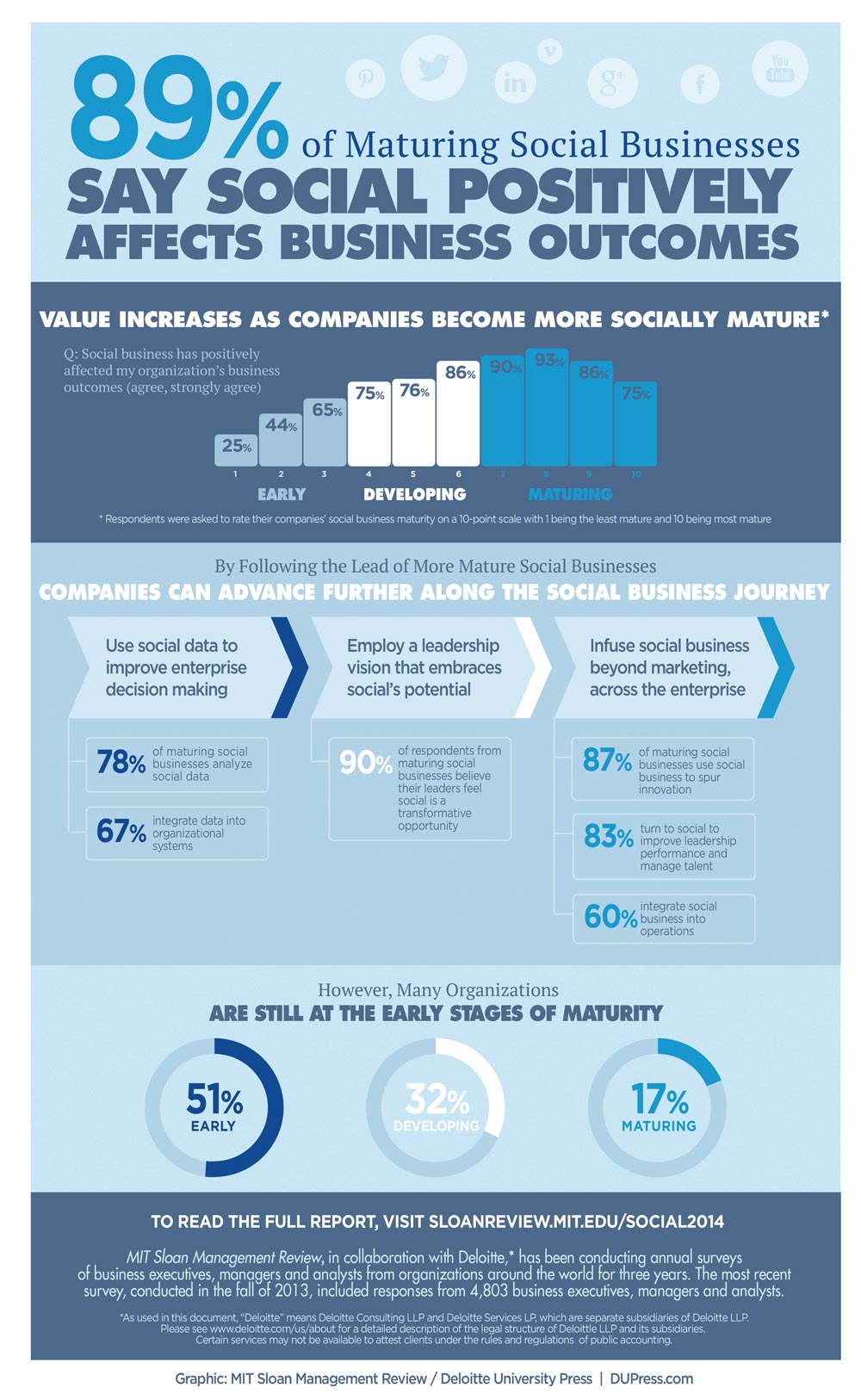 Moving beyond marketing: Generating social business value across the enterprise
