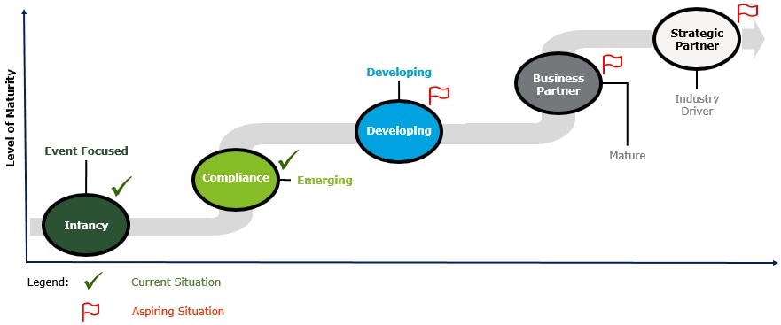 Human Capital Enabling Entrepreneurial Leadership, Capabilities and Growth