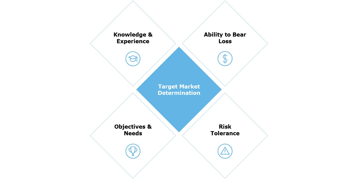 Figure 2 – Key EMT Target Market Criteria