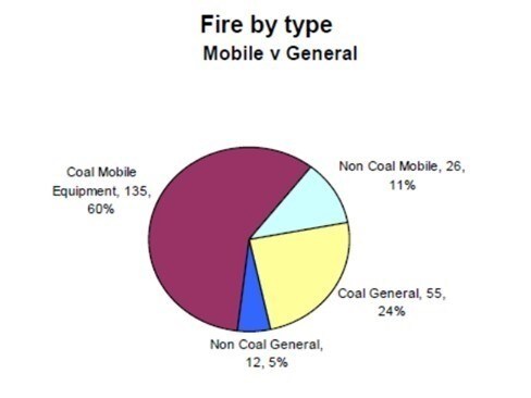 au-fs-mobile-equipment-fires-blog-inline.jpg