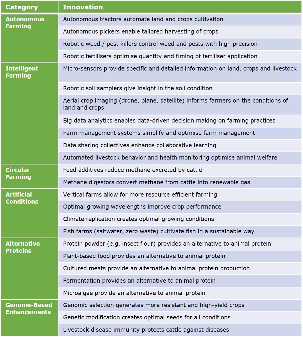 au-cip-consumer-overview-of-farming-innovations-2x1.jpg (1030×1147)