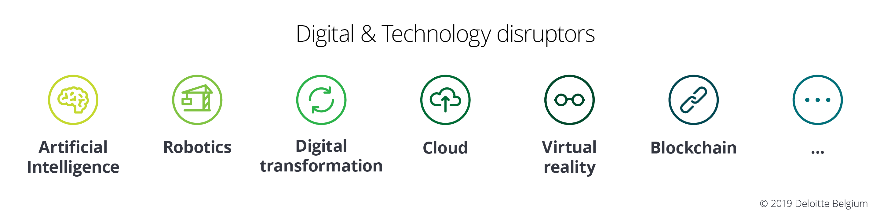 Digital & Technology disruptors