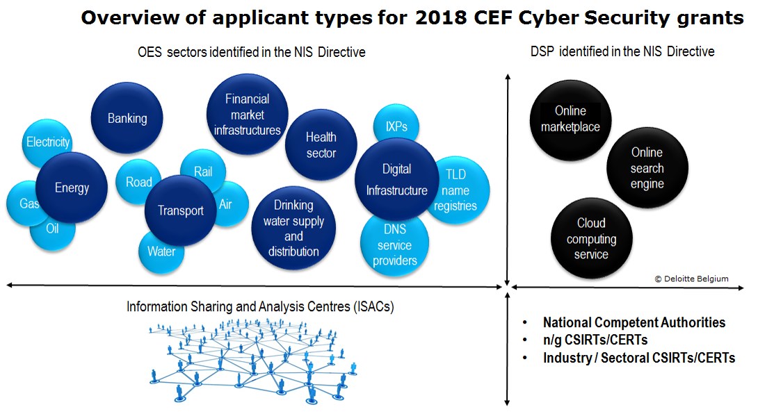 /content/dam/Deloitte/be/Images/header_images/AERS/2018-cef-cyber-security.png
