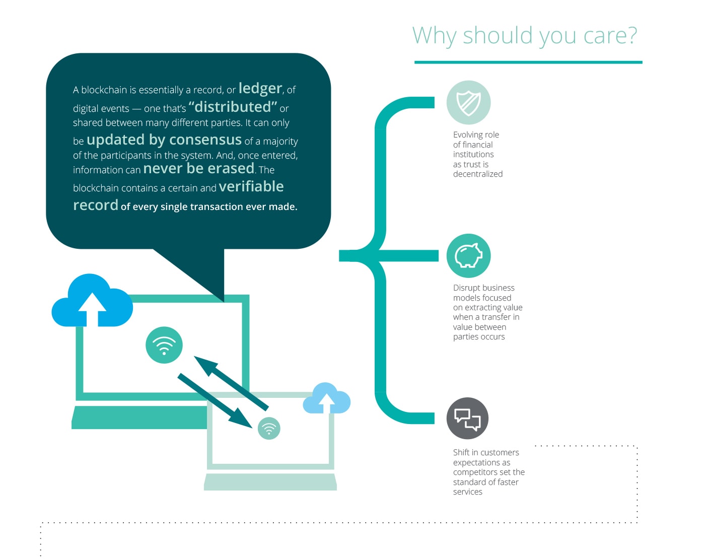 Why should you care? - infographic
