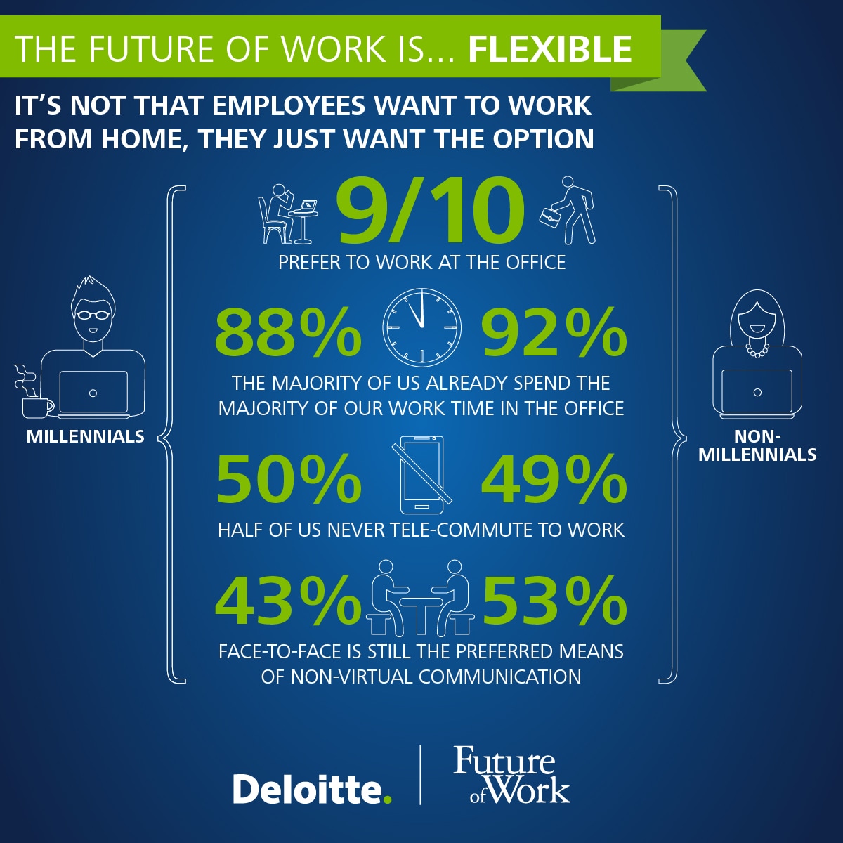 The future of work A reorientation guide Deloitte Canada