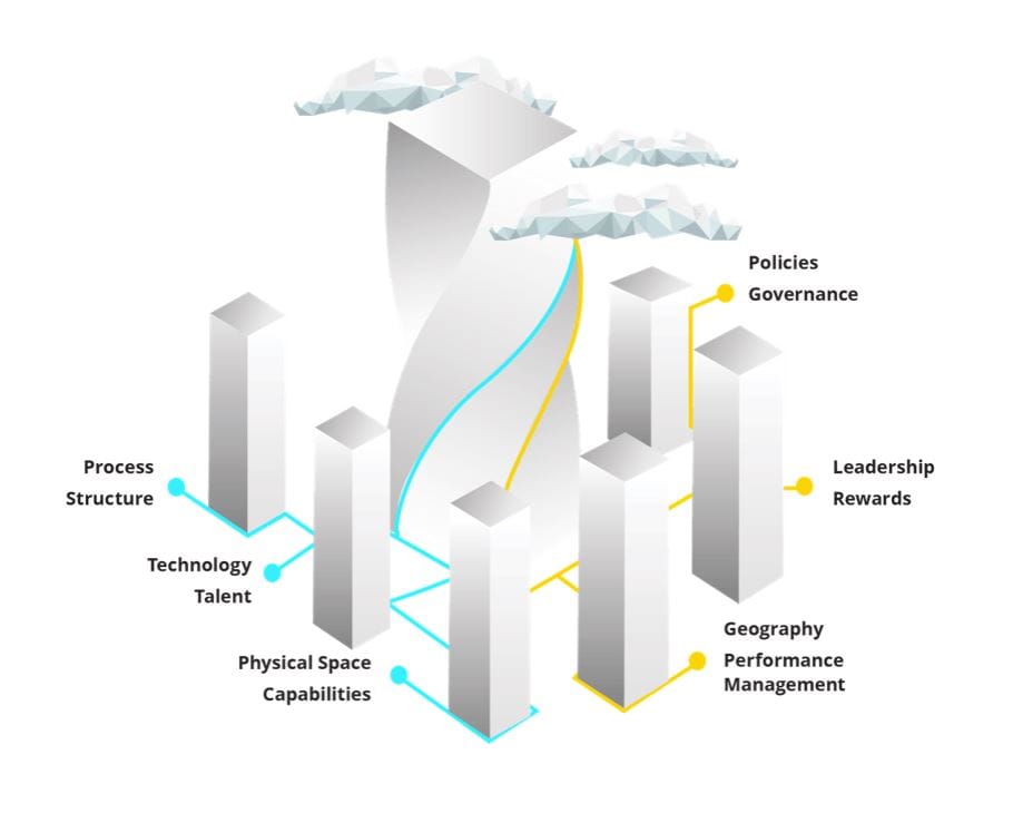 Deloitte Digital