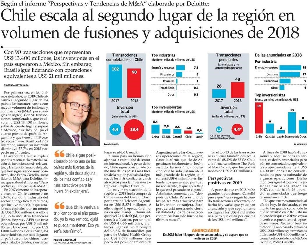 Chile Escala En Ranking De Fusiones Y Adquisiciones