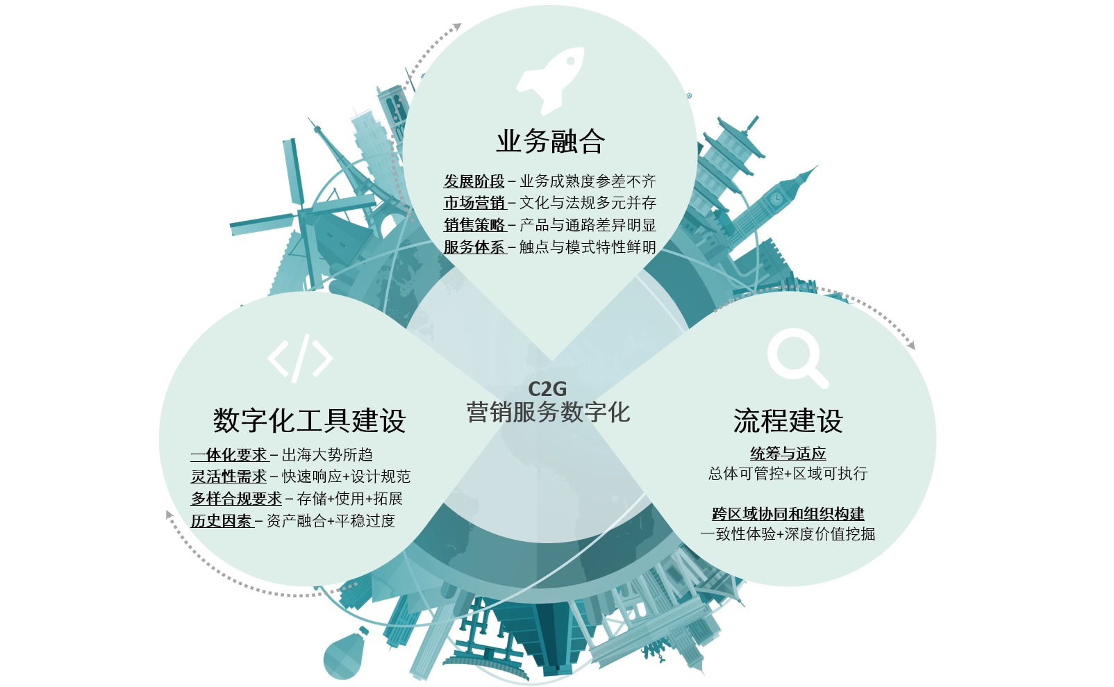 中国企业全球化新纪元系列白皮书之数字化能力篇| 德勤中国