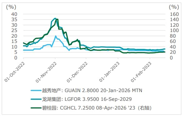 第八十期月度经济概览| 德勤中国