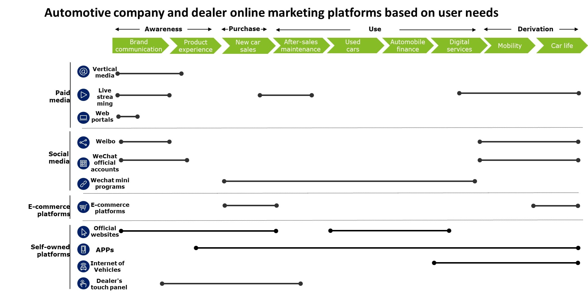 Used Car Sales Via Digital Marketing - Car Marketing