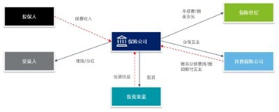 税务研究之粤港澳大湾区系列 金融业跨区域税制比较 3 德勤中国 金融服务行业