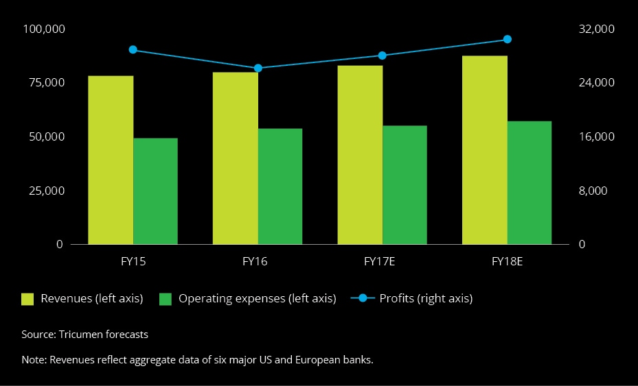 2018 Banking Industry Outlook Deloitte China Financial Services