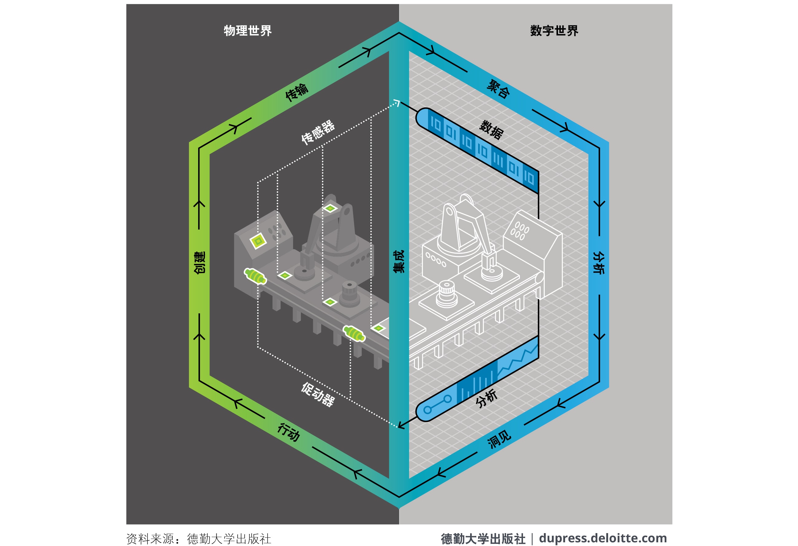 工业4 0与数字孪生 德勤中国 消费及工业产品行业