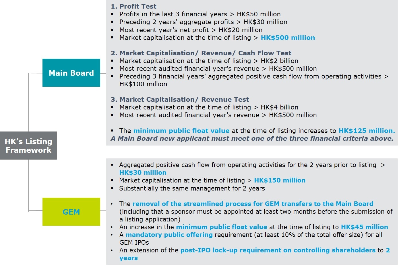 Deloitte China Applauds New Listing Regime Of Hong Kong Deloitte China Audit Assurance