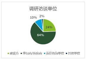 不同视角看疫情对工程成本管理的影响 德勤中国 审计及鉴证