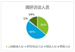 不同视角看疫情对工程成本管理的影响 德勤中国 审计及鉴证