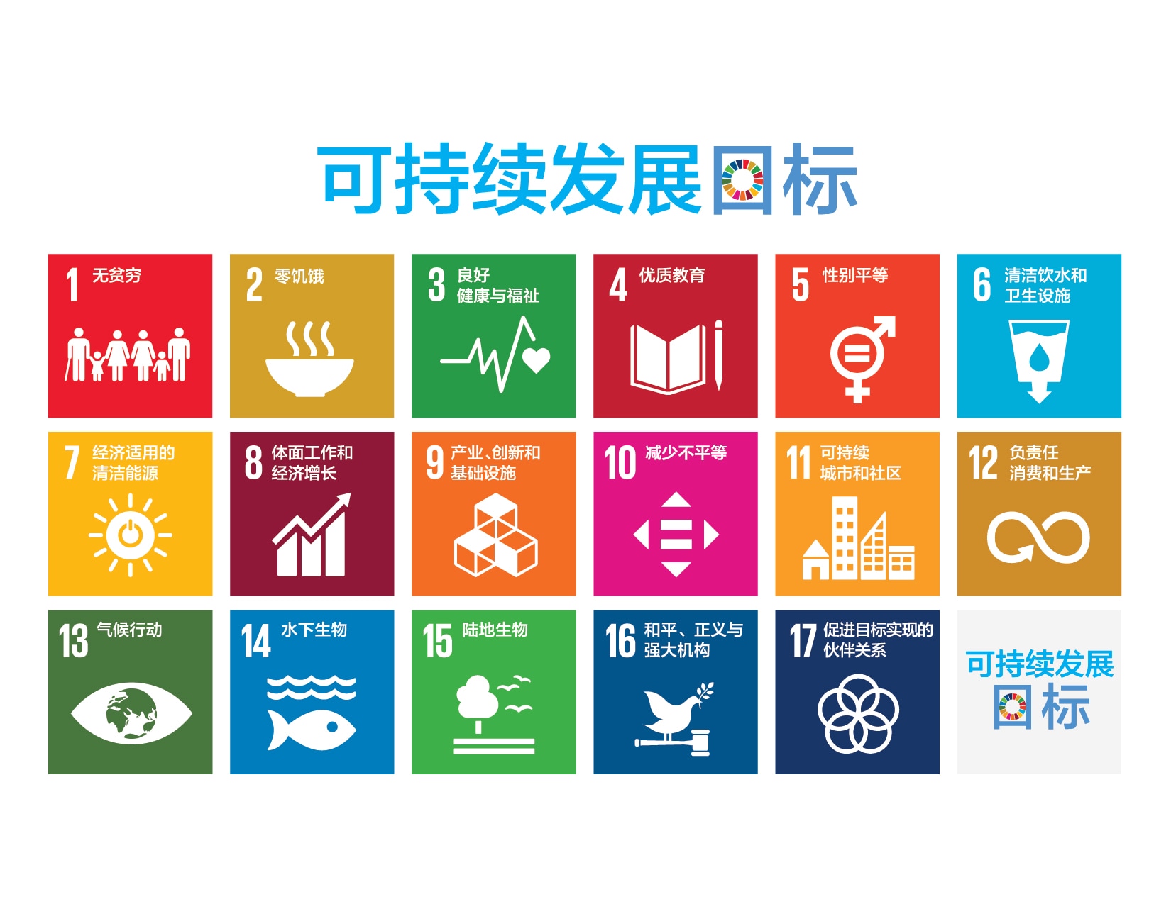 可持续发展焦点专题 第五期 如何将联合国可持续发展目标融入企业可持续发展战略制定 德勤中国 金融服务行业