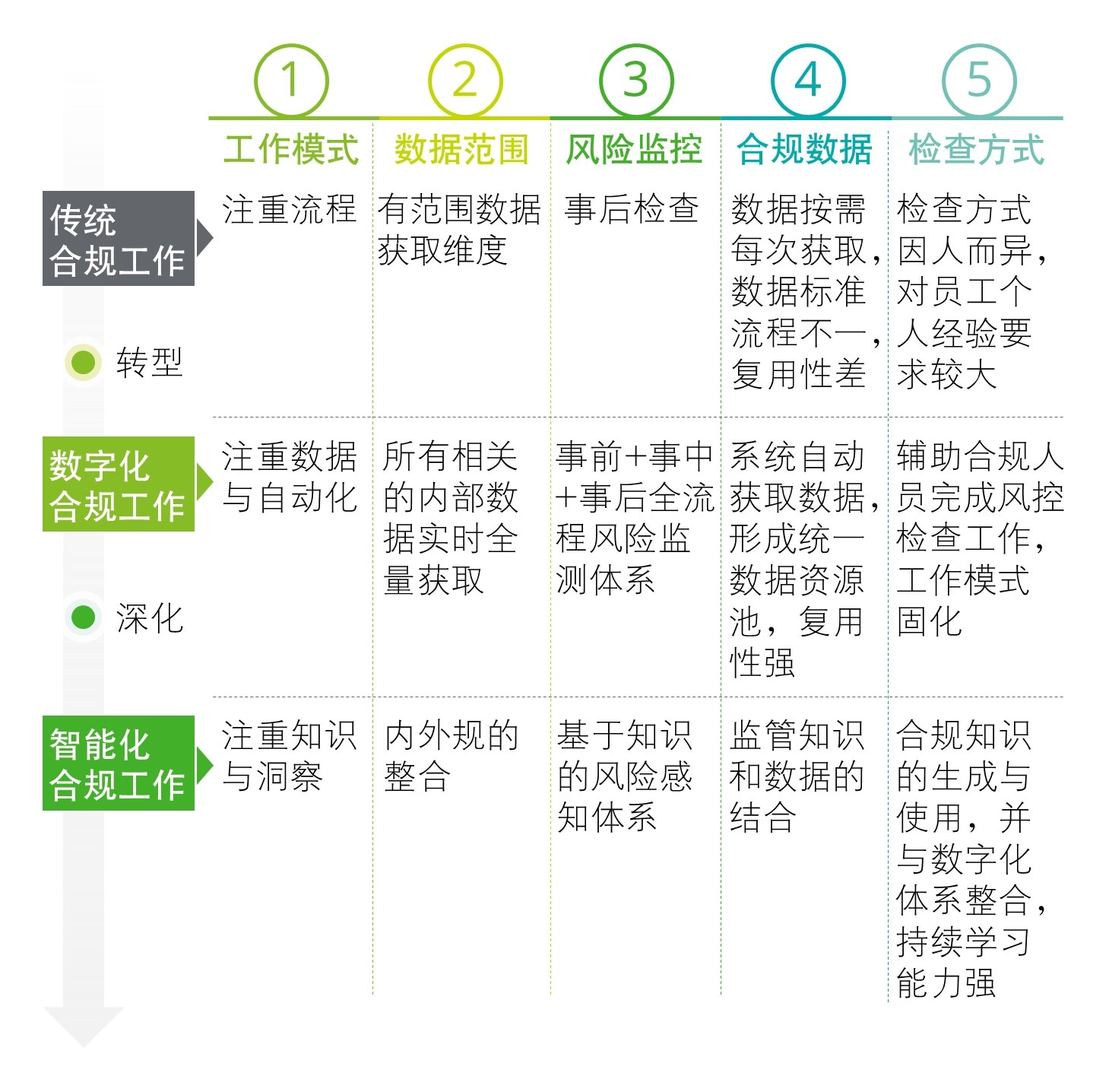 知识管理驱动，打造企业中后台业务管理新模式| 德勤中国| 风险咨询