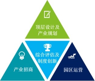 Deloitte establishes China Free Trade Zone triangle