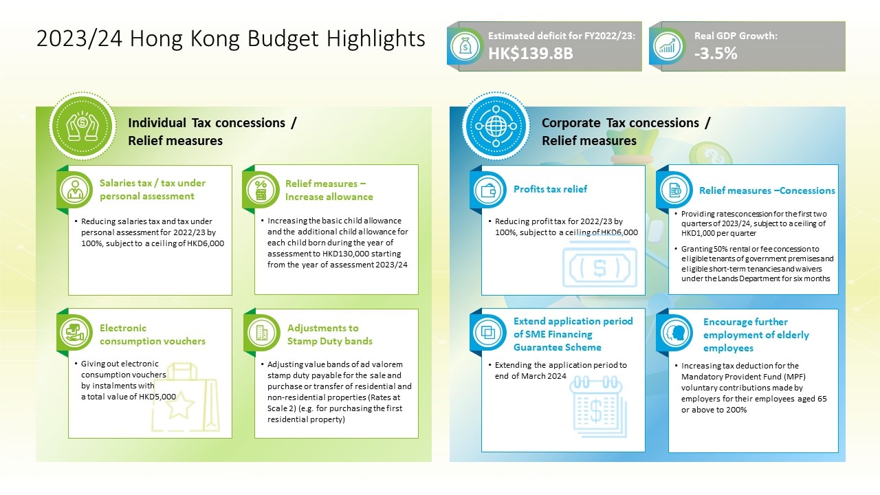 Hong Kong SAR Budget 2023/2024 Deloitte China