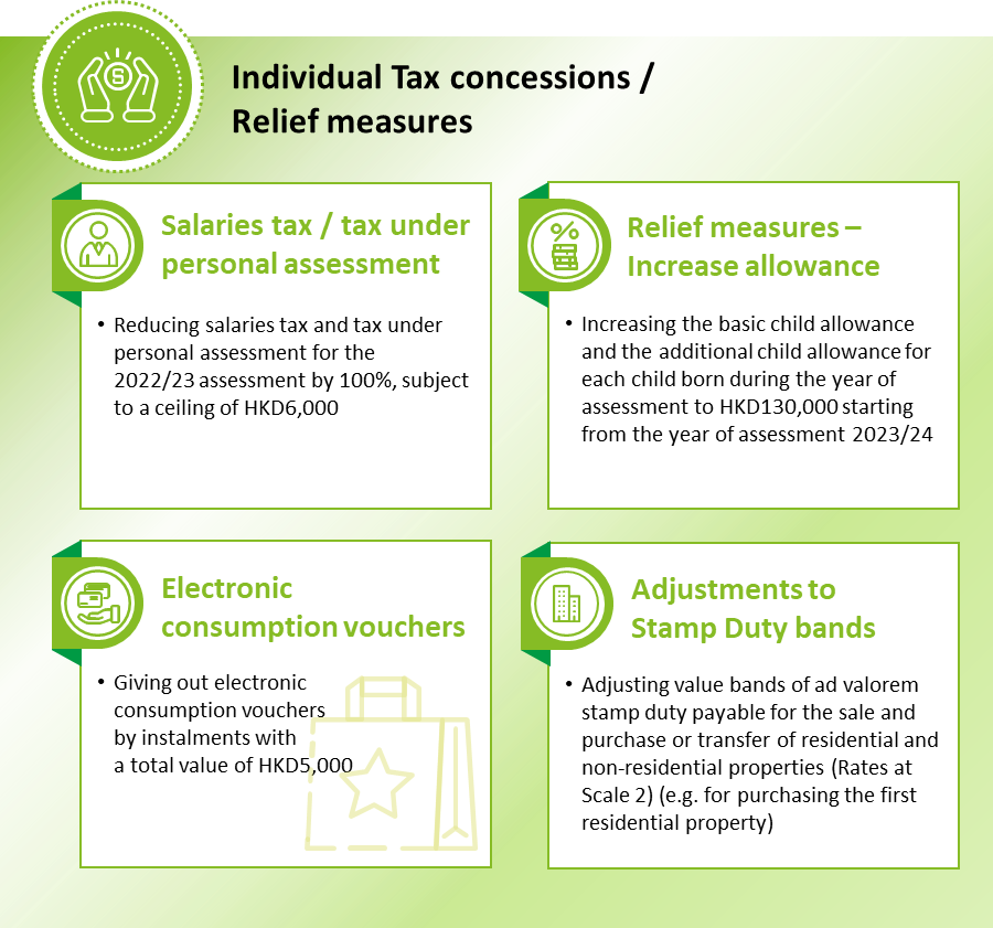 Hong Kong SAR Budget 2023/2024 Summary of Tax Measures Deloitte China