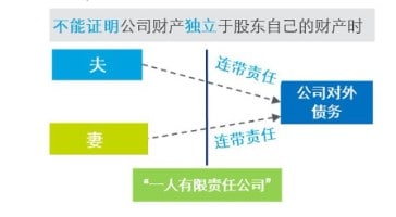 夫妻制公司 应加强法律风险防范 德勤中国 成长企业市场与服务