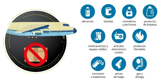 restricciones