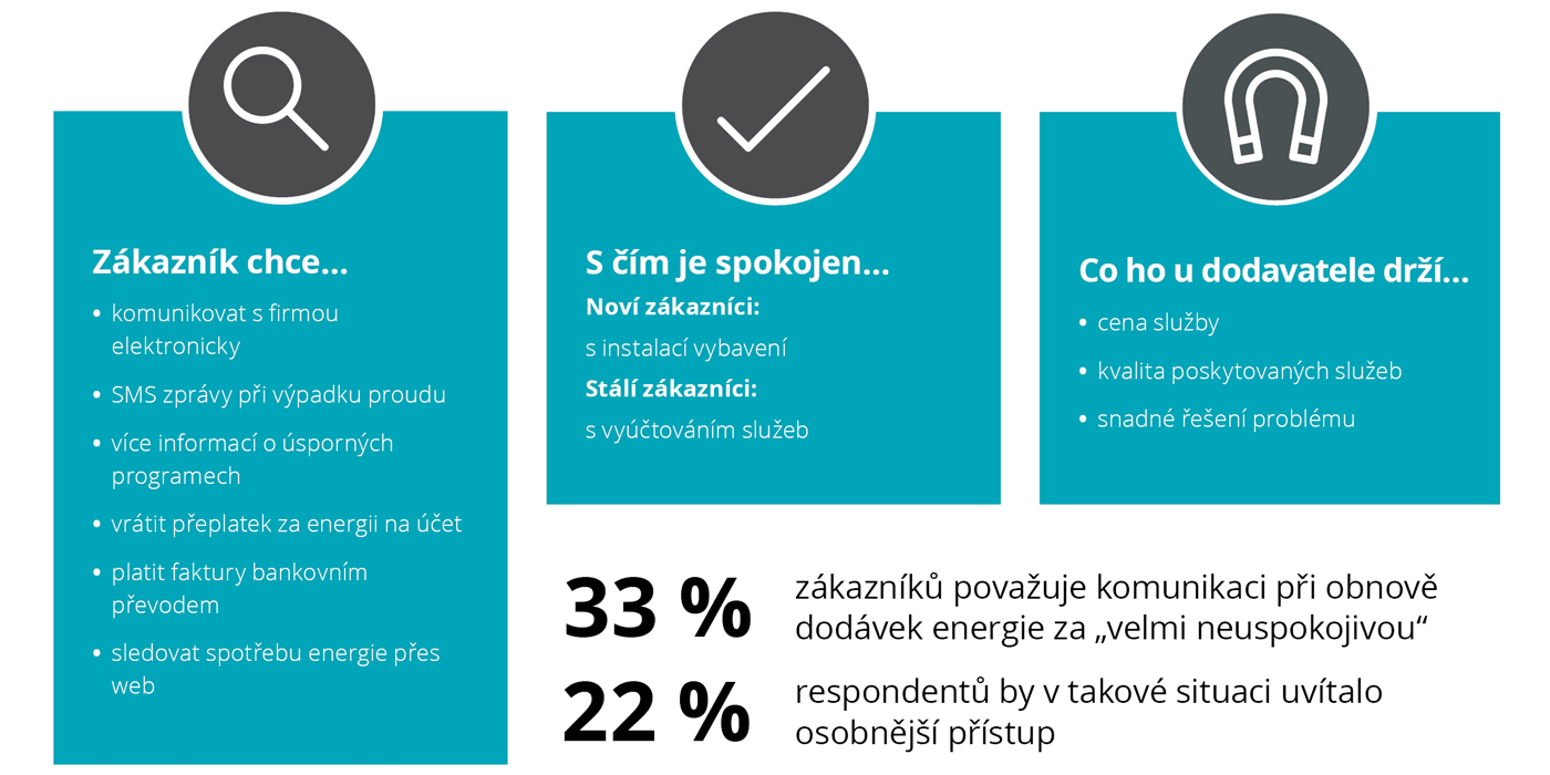 Průzkum česká energetika