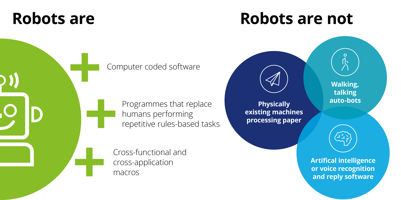 Robots (are) not