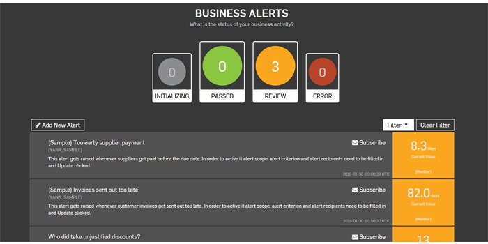 alerts-the-future-of-reporting