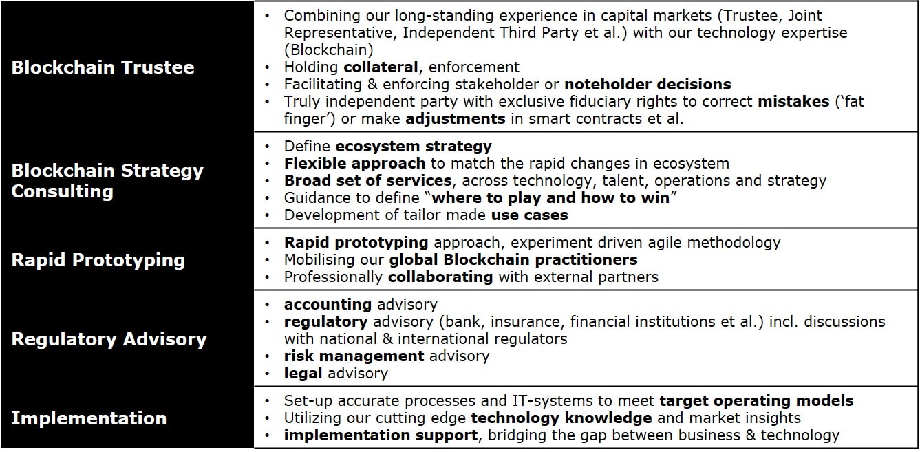 Blockchain In Securitisation And Credit Treasury Deloitte