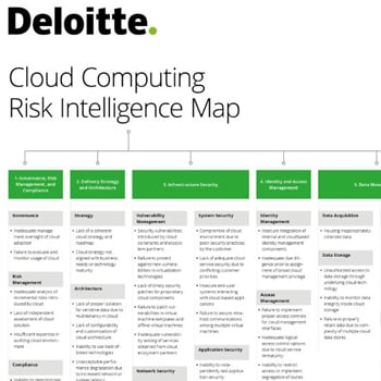 Cloud Computing Intelligence Risk Map
