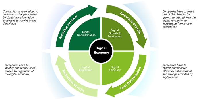 Digital Business  Deloitte Legal Germay