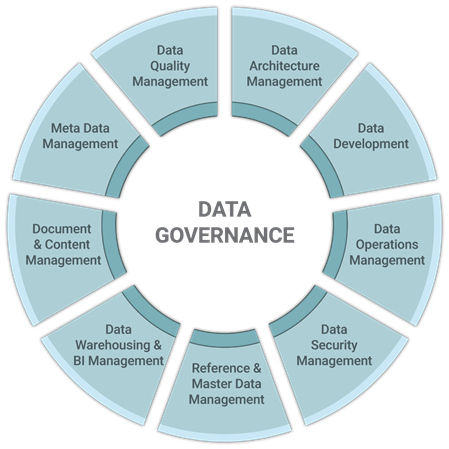 Deloitte-ES-blog-tecnologia-data-governance-post.png