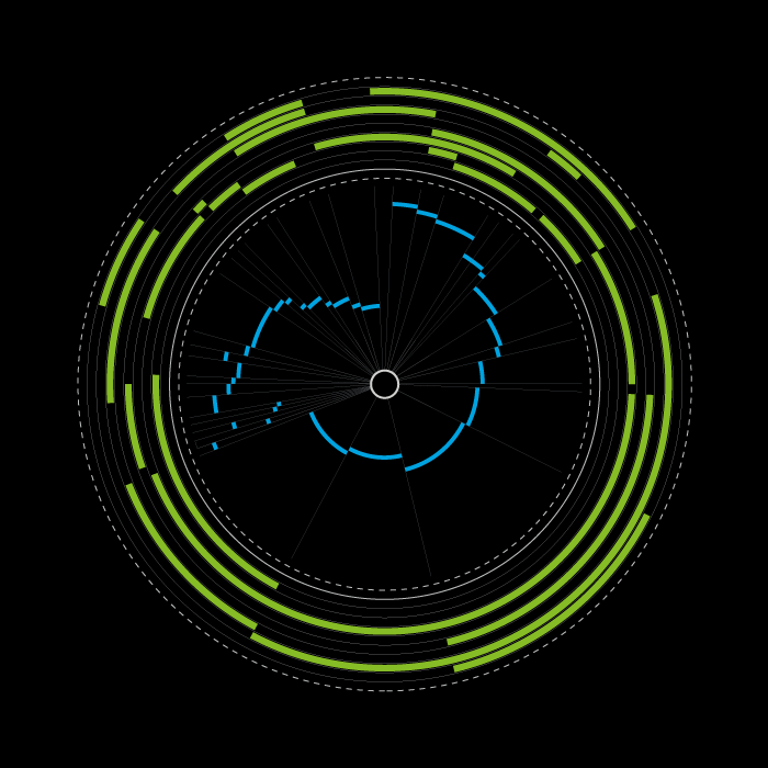 Finance & Performance | Deloitte