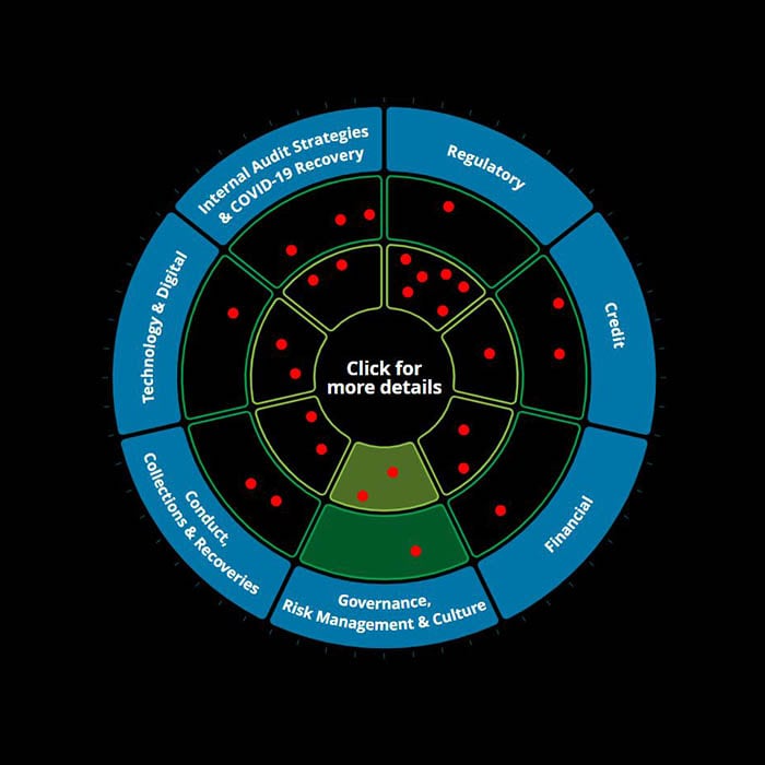 financial-services-internal-audit-governance-risk-management-culture