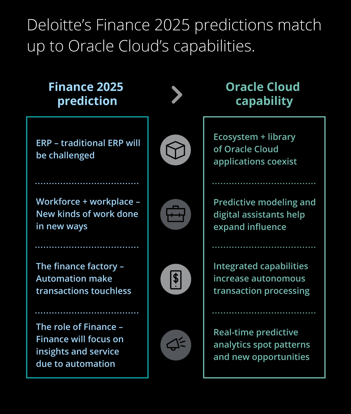 The CFO guide to transforming finance with Oracle Cloud Deloitte