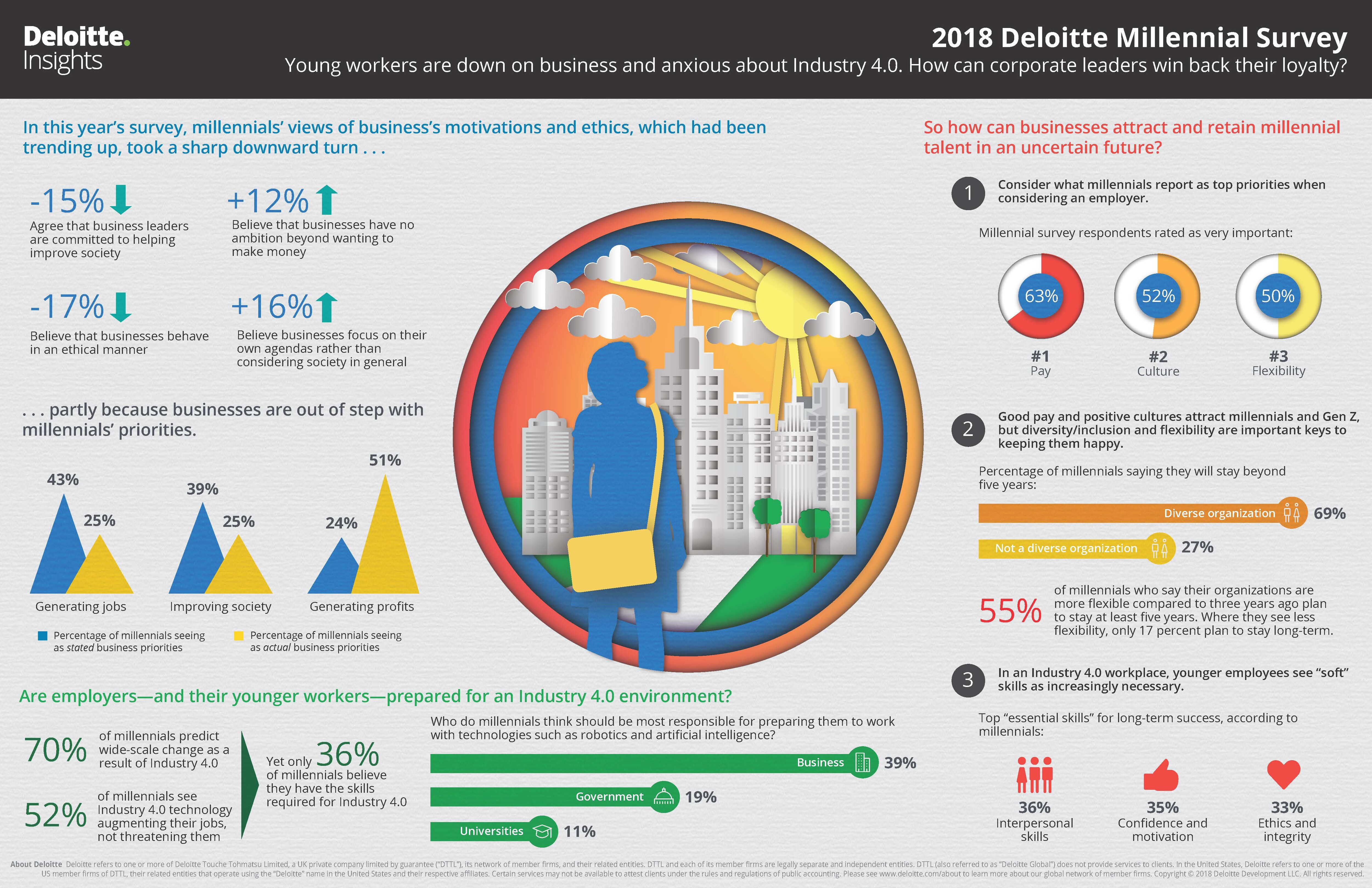 millennial age range in 2016